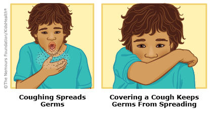 A child coughing or sneezing into an albow, not their hands, as explained in the article