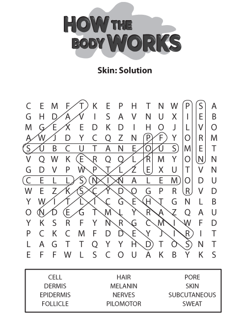 How the Body Works Skin Solution. This page was designed to be printed. We are working on creating an accessible version.