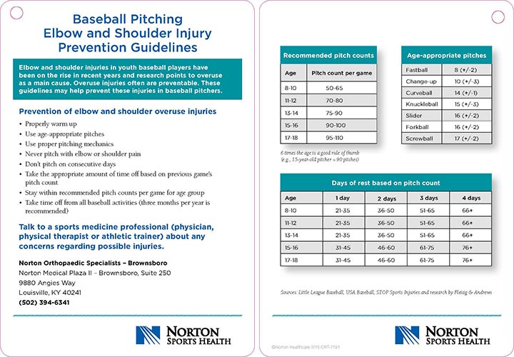 Youth Pitch Count Chart