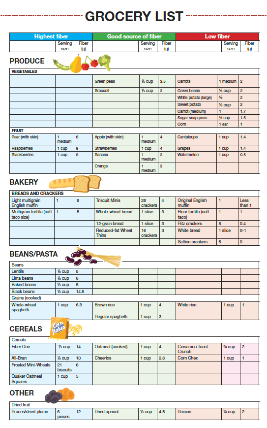 fiber grocery list constipation